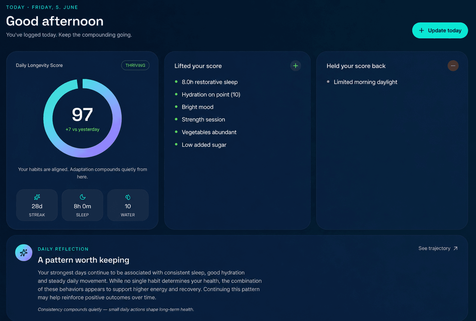 Longevity-Journey-Dashboard mit täglichem Longevity Score, score-tragenden Faktoren und der täglichen Reflexion.