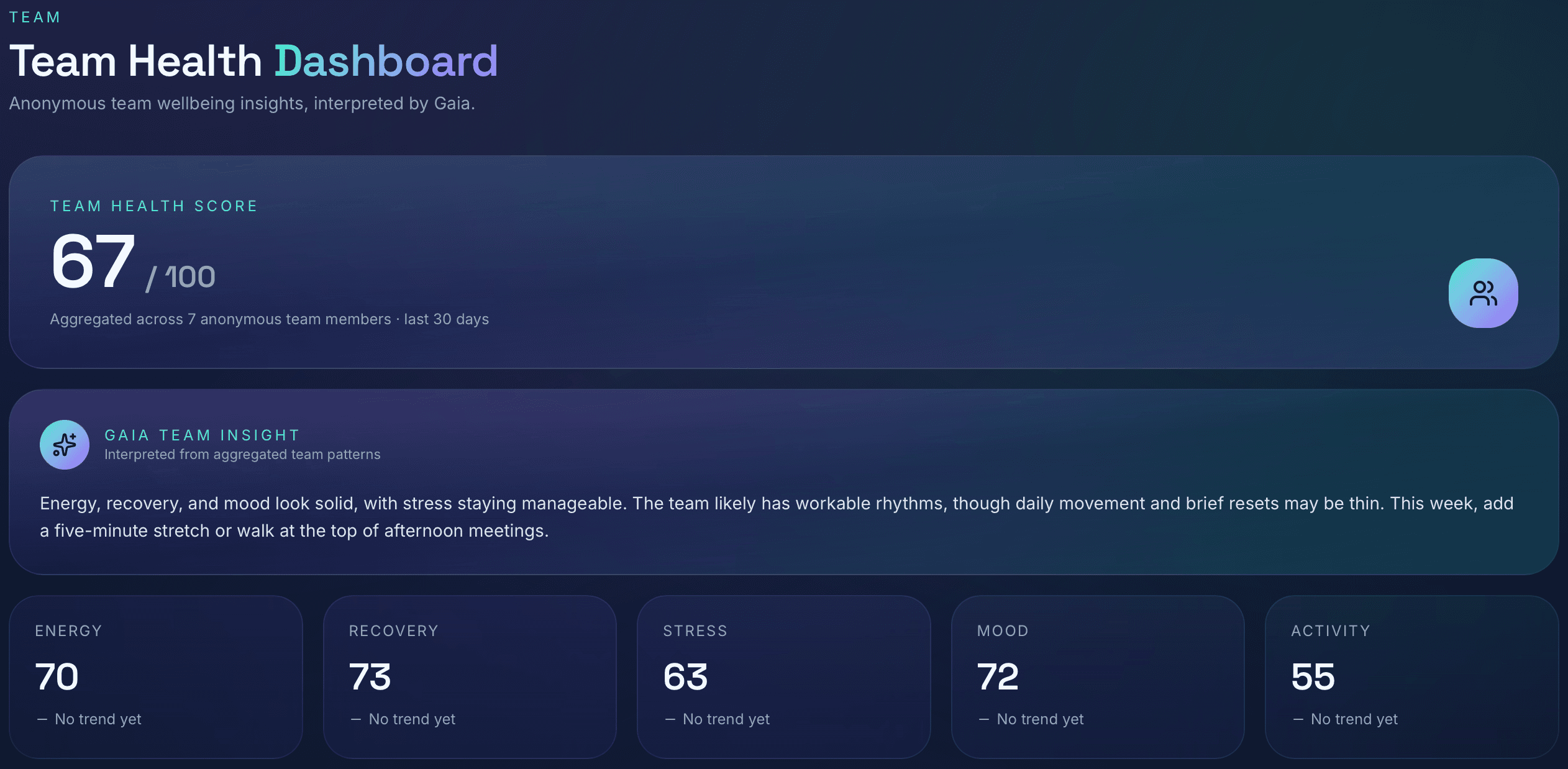 Team Health Dashboard mit anonymisiertem Team Health Score und aggregierten Signalen